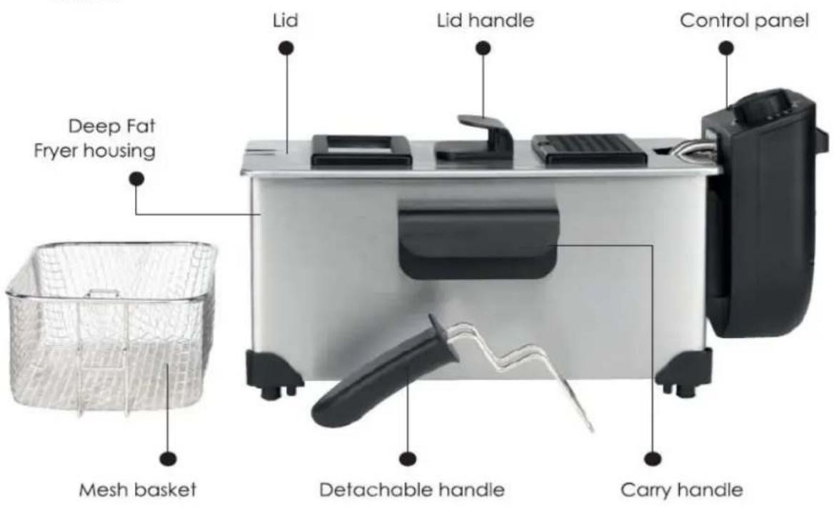 Deep Fat Fryer housing Mesh basket Lid Lid handle Control panel Detachable handle Carry handle
