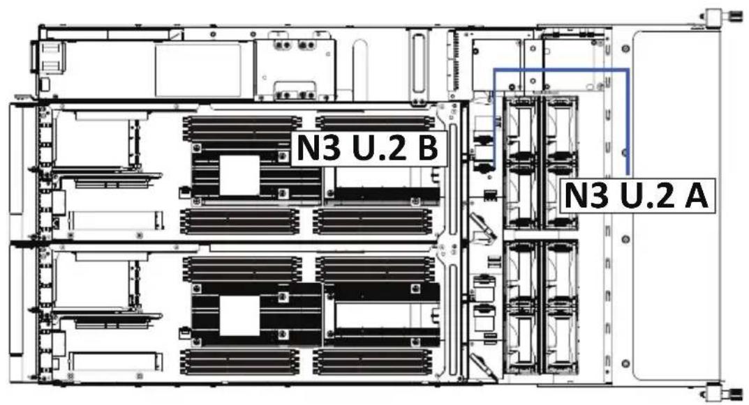 N3 U.2 B N3 U.2 A