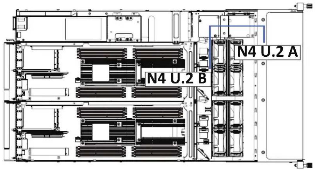 N4 U.2 A N4 U.2 B
