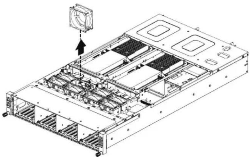 GIGABYTE H262-Z6B - 3-10 Replacing the Fan Assembly - 2