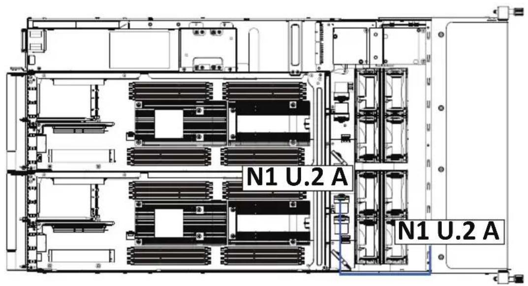 N1 U.2 A N1 U.2 A