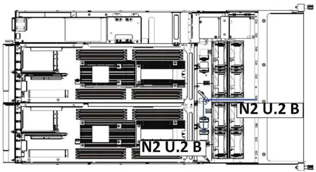 N2 U.2 B N2 U.2 B