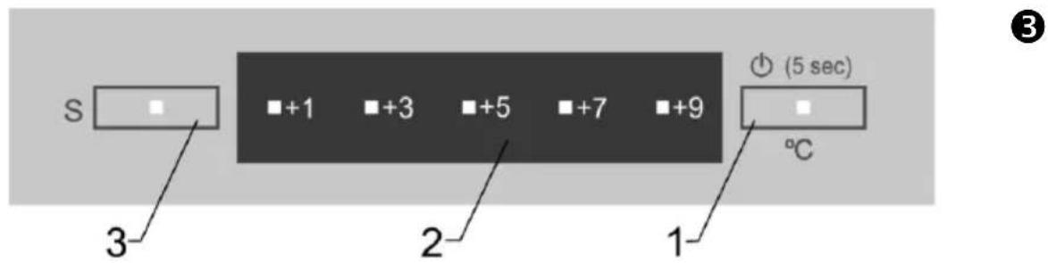 S ■+1 ■+3 ■+5 ■+7 ■+9 3 2 1 (5 sec) °C 3