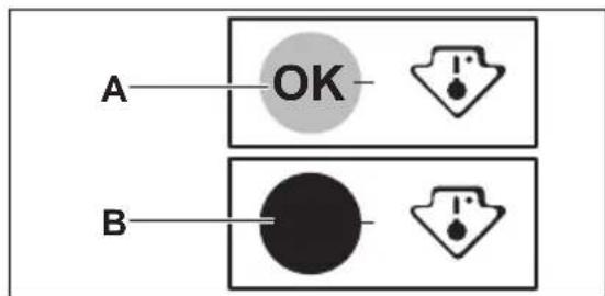 A OK B