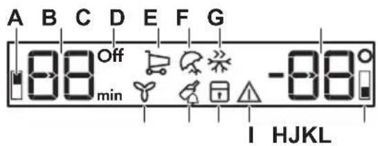 A B C D E F G Off min -08 I HJKL