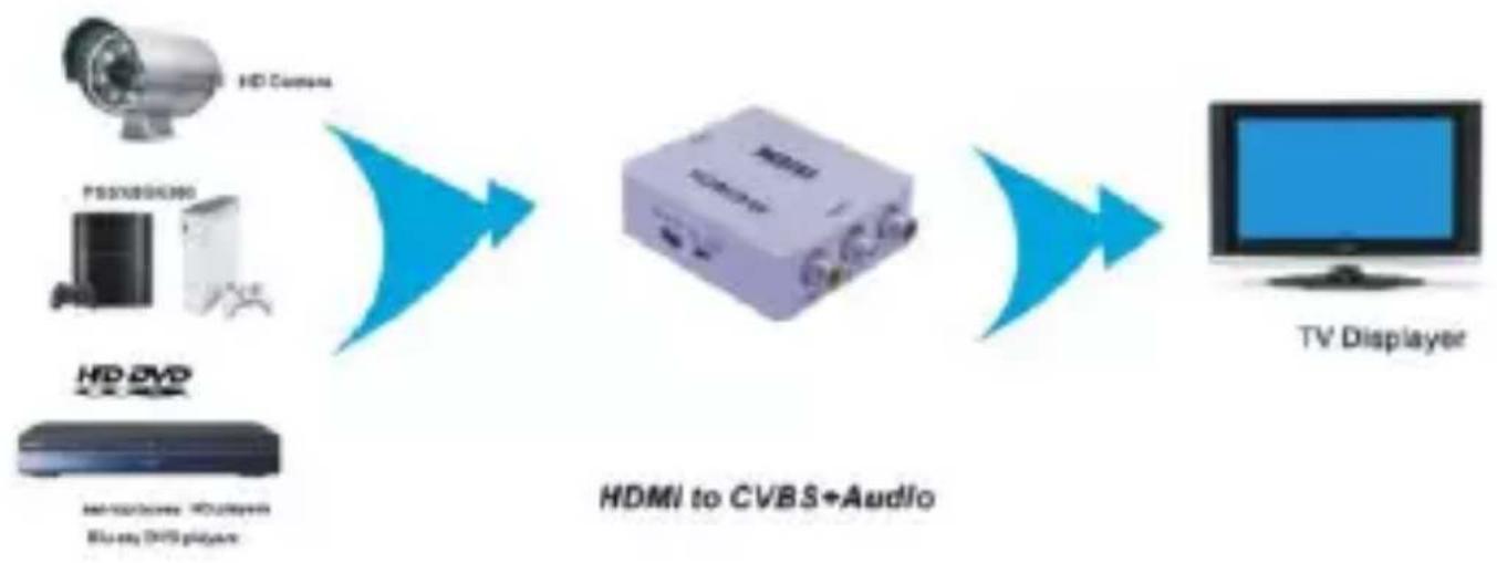 AV:link HDS12v2.0 - CONNECTION DIAGRAM - 1