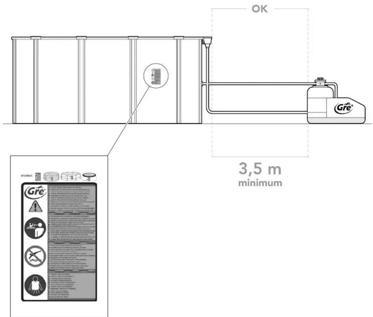 OK 3,5 m minimum