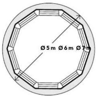 Ø5m Ø6m Ø7m