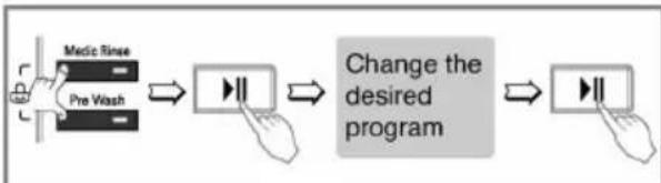 graph LR A["Magic Rinse\nPre Wash"] --> B["→"] B --> C["Change the desired program"] C --> D["→"]