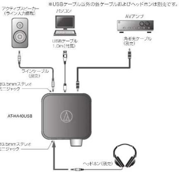※USBケーブル以外の各ケーブルおよびヘッドホンは別売です。 アクティブスピーカー (ライン人力搭載) パソコン USBケーブル 1.0m(付属) AVアンプ 角形光ケーブル (別元) ラインケーブル (別元) 03.5mmステレオ ニジャック AT-HA40USB 03.5mmステレオ ニジャック ヘッドホン(別元)