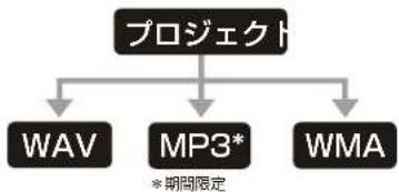 Audio-Technica AT9990 - 「名前をつけて保存」する際に - 2