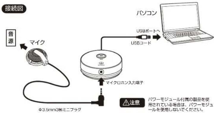 接続図 音源 マイク USBポートへ USBコード パソコン マイクロホン入力端子 注意 パワーモジュール付属の製品を使用されている場合は、パワーモジュールを使用しないでください。