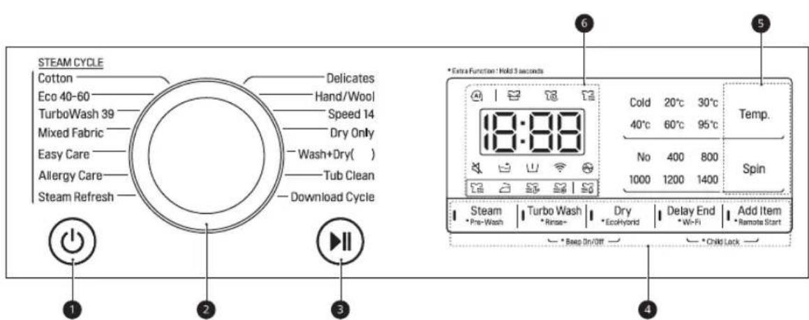 STEAM CYCLE Cotton Eco 40-60 TurboWash 39 Mixed Fabric Easy Care Allergy Care Steam Refresh Delicates Hand/Wool Speed 14 Dry Only Wash+Dry( ) Tub Clean Download Cycle 1 2 3 *Extra Function : Hold 3 seconds 18:88 Cold 20°C 30°C 40°C 60°C 95°C No 400 800 1000 1200 1400 Temp. Spin Steam | Turbo Wash | Dry | Delay End | Add Item *Pre-Wash *Rinse- *EcoHybrid *Wi-Fi *Remote Start *Beep Dry/Off *Child Lock