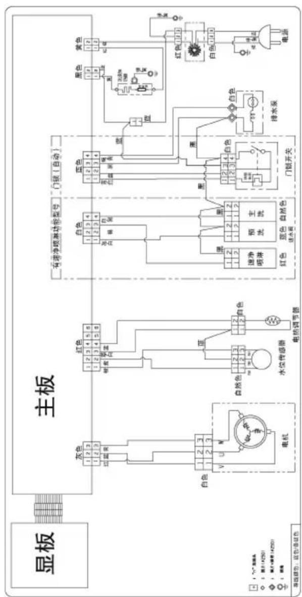 graph TD A["显板"] --> B["主板"] B --> C["有源净喷淋功能型号"] B --> D["门锁（自动）"] C --> E["白色"] C --> F["蓝色"] C --> G["黑色"] D --> H["红色"] D --> I["蓝色"] D --> J["黑色"] E --> K["电源"] F --> L["排水泵"] G --> M["开关"] H --> N["预洗"] I --> O["主洗"] J --> P["清洗"] K --> Q["遥控"] L --> R["报警"] M --> S["报警"] N --> T["电控"] O --> U…
