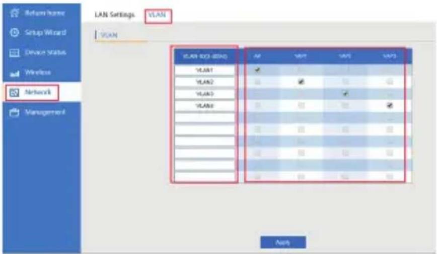 LAN Settings VLAN VLAN VLAN 1001-2001 VLAN1 VLAN2 VLAN3 VLAN4 AV VAP VAP VAP3 Network Management None