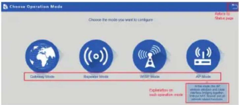 Choose Operation Mode Choose the mode you want to configure Returns to Status page Gateway Mode Repeater Mode WiSP Mode AP Mode Explanation on each operation mode In this image, the NAT version window and cable network bridging together. Without NAT, wireless port all network related functions.