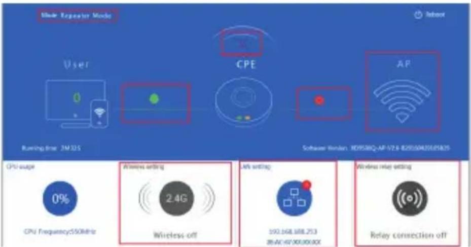 Mode Expuser Mode User CPE AP Running time: 2M 325 Software Linker: HD9538Q-AP 674-82850435181815 CPU usage 0% CPU Frequency:550MHz Wireless setting 2.4G Wireless off Air setting 192.168.188.253 36.4C/47.00.00.XX Wireless relay setting Relay connection off