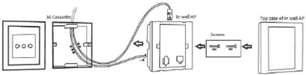 graph LR A["86 Cassette"] --> B["In wall AP"] B --> C["Screw"] C --> D["Top case of in wall AP"]