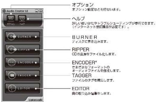 オプション オプション設定などを行ないます。 ヘルプ 深い推いかたやトラブルシューティングが参考できます。 (インターネット指揮環境が必要です)。 BURNER ディスクに書を込きます。 RIPPER CDの音源をファイル化します。 ENCODER* さまざまなフォーマットの オーディオファイルを作成します。 TAGGER ファイルのタグを無しします。 EDITOR 曲の取り込み箇事をします。
