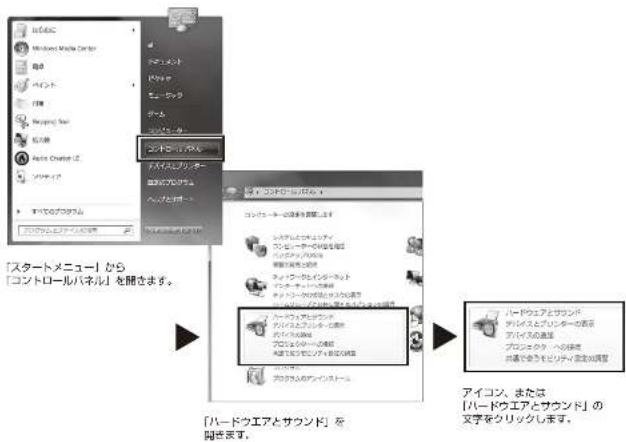 【スタートメニュー】から 「コントロールパネル」を開きます。 「ハードウェアとサウンド」を 開きます。 アイコン、または 「ハードウェアとサウンド」の 文字をクリックします。