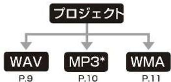 Audio-Technica AT-PL300USB - 録音したデータをパソコンに保存しよう - 5