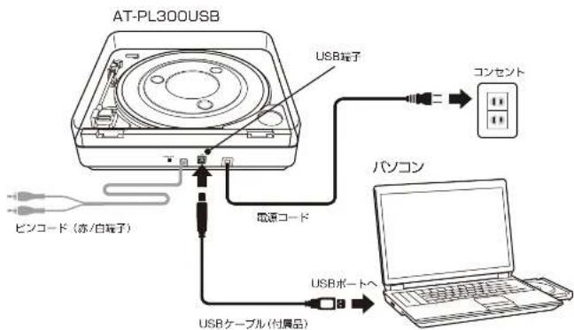 AT-PL300USB USB端子 コンセント ピンコード(赤/白端子) 電源コード パソコン USBポートへ USBケーブル(付属品)