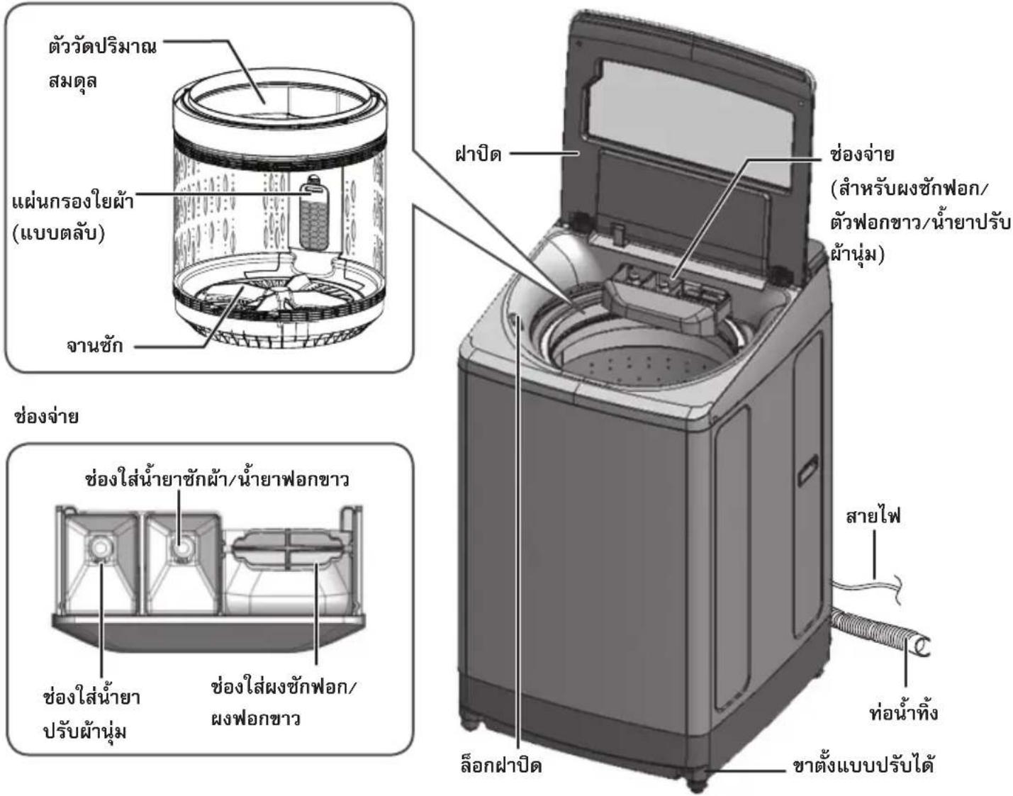 HITACHI SF-140TE - การดูแลและการบํารุงรักษา - 1