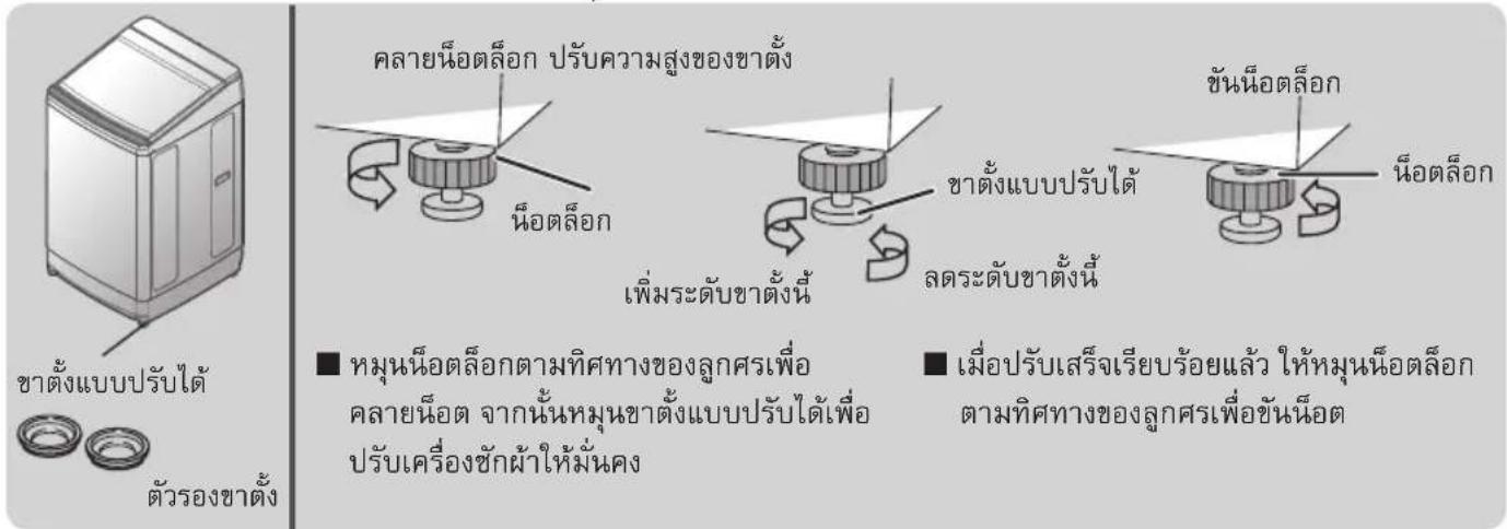 HITACHI SF-140TE - ตรวจสอบเซ็ centrดับ - 1