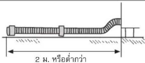 HITACHI SF-140TE - การติดตั้งท่อน้ำทิ้ง - 5