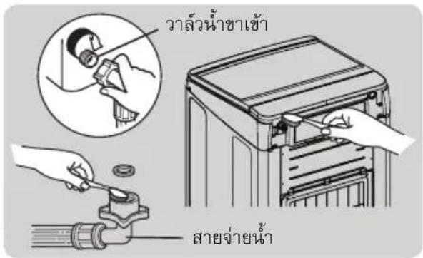 HITACHI SF-140TE - การทำความสะอาดช่องจำนวน้ำ - 1