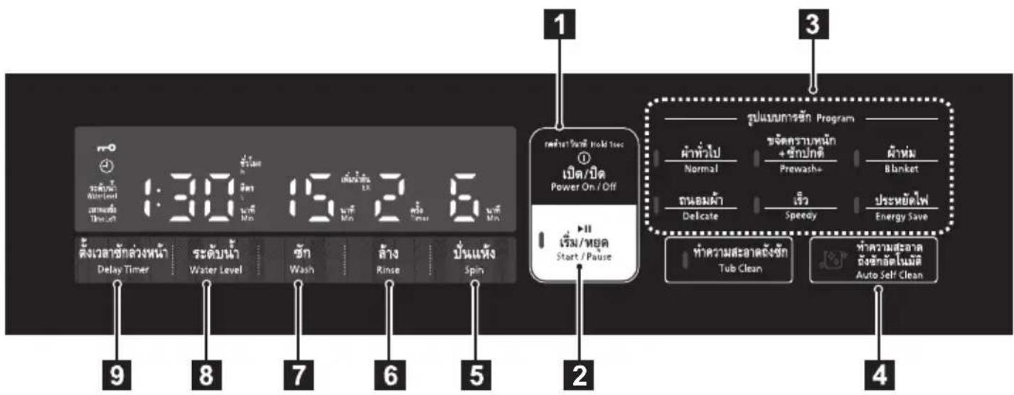 HITACHI SF-140TE - หมายเหตุ - 1