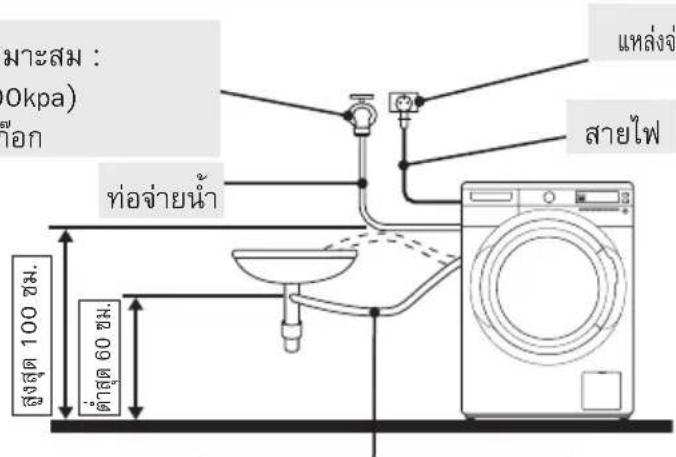 HITACHI BD-90XFV - ความยาวของท่อน้ำและสายไฟ - 1