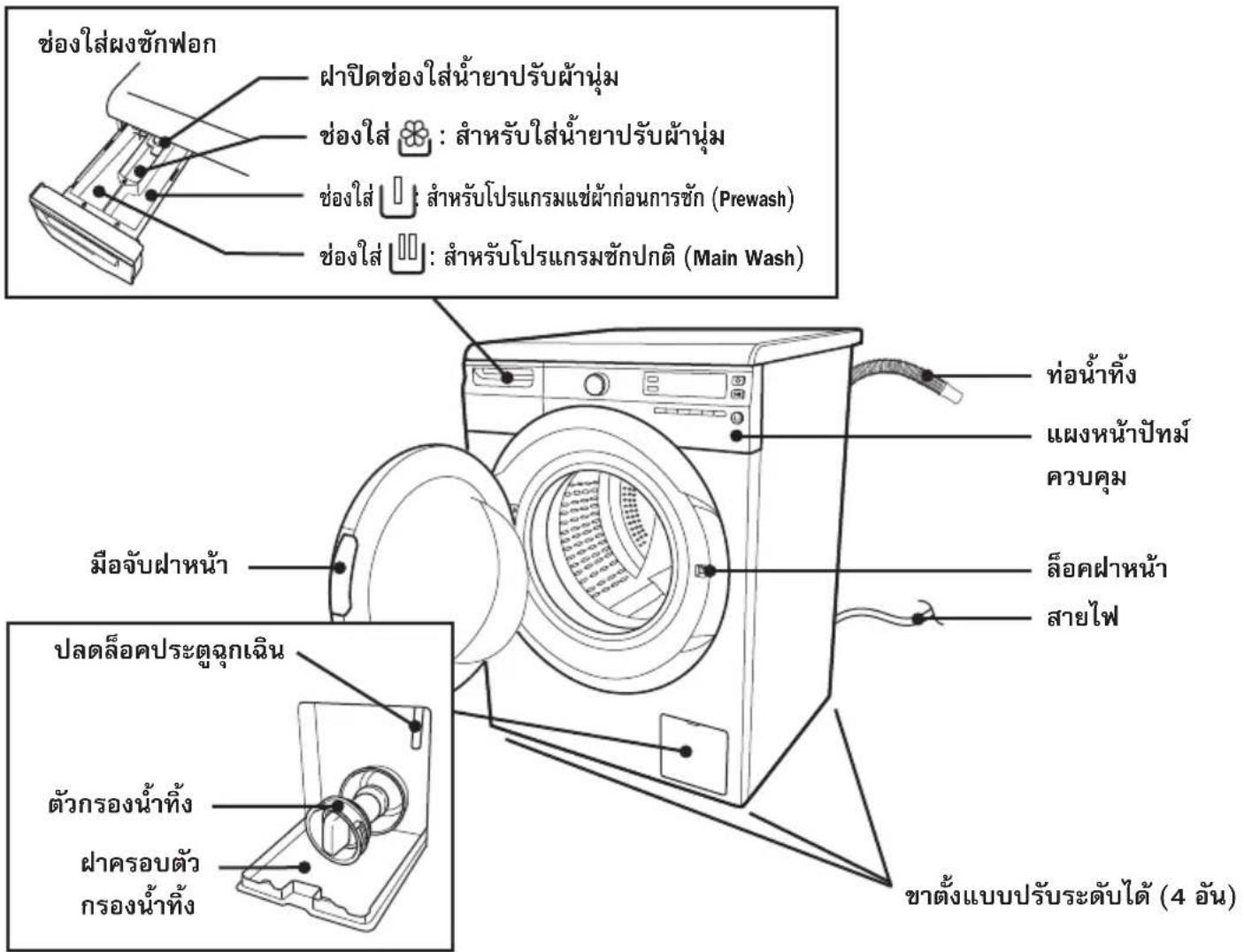 HITACHI BD-90XFV - การดูแลและการบํารุงรักษา - 1