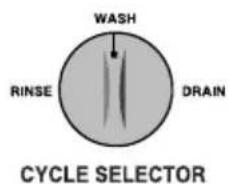 WASH RINSE DRAIN CYCLE SELECTOR