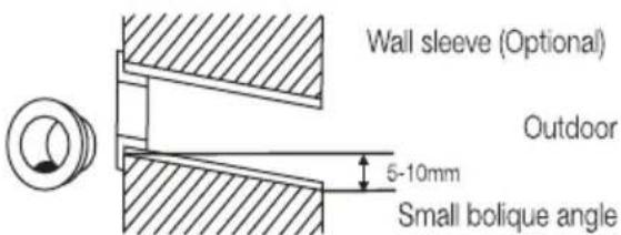 Wall sleeve (Optional) Outdoor 5-10mm Small bolique angle