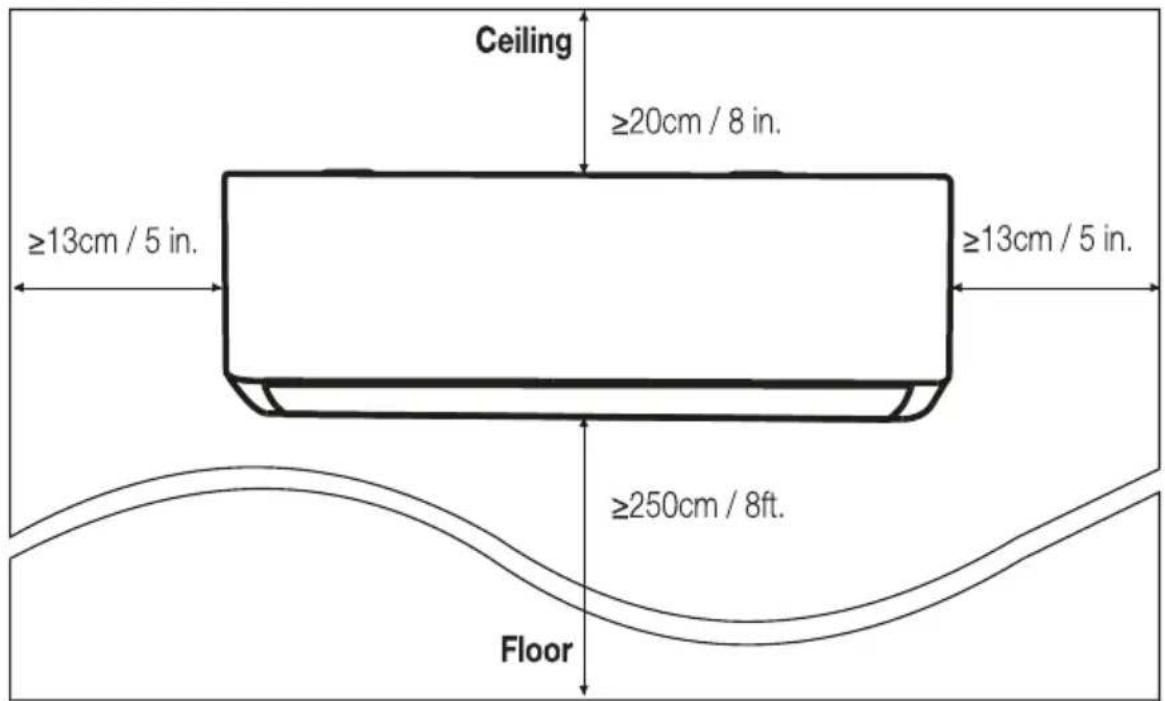 Ceiling ≥20cm / 8 in. ≥13cm / 5 in. ≥13cm / 5 in. ≥250cm / 8ft. Floor
