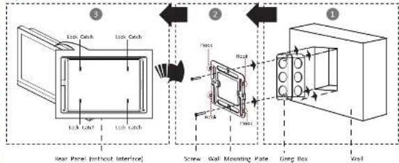 ③ Lack Catch Lack Catch Lack Catch ② Hose Hose Hose Hose Screw Wall Mounting Plate Geng Box Vial