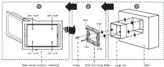 ③ Lock Cnch Lock Cnch Lock Cnch Rear Panel (without interface) ② Screw Wall Mounting Plate Gang Box ③ Lock Lock Lock Wall