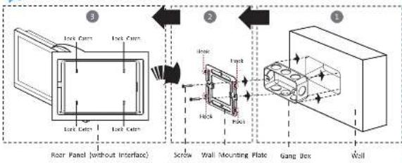Rear Panel (without Interface) Lock Cans Lock Cans Lock Cans Lock Cans Screw Wall Mounting Plate Gang Box Wall