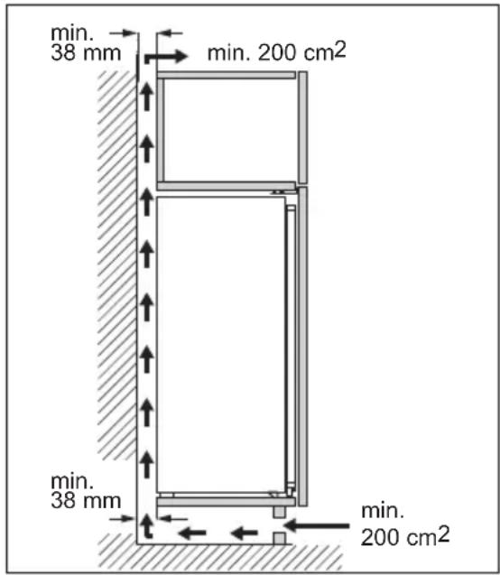 ELECTROLUX TSC7G181ES - Prasības ventilācijai - 1