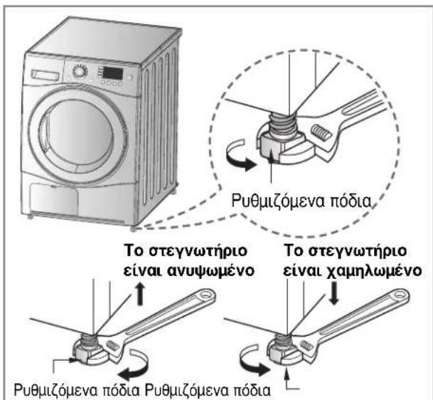 Рυθμιζόμενα πόδια, To στεγνωτήριο είναι ανυψωμένο To στεγνωτήριο είναι χαμηλωμένο Рυθμιζόμενα πόδια Ρυθμιζόμενα πόδια