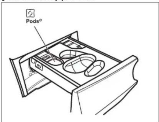 Pods®
