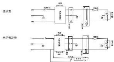 HAIER YD1952-CB - 注意事项 - 4