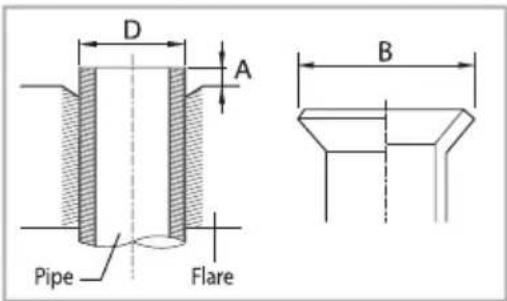 D A B Pipe Flare