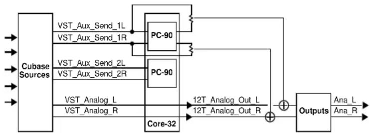 LEXICON Studio - PC-90 Routing - 1