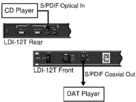 CD Player S/PDIF Optical In LDI-12T Rear LDI-12T Front S/PDIF Coaxial Out DAT Player