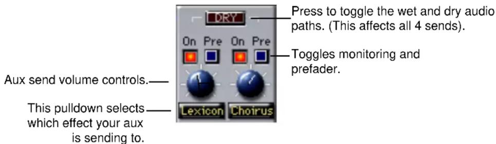 Press to toggle the wet and dry audio paths. (This affects all 4 sends). Toggles monitoring and prefader. Aux send volume controls. This pulldown selects which effect your aux is sending to. Lexicon Choirus