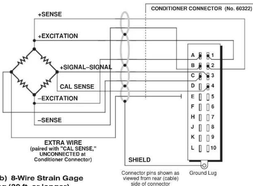 +SENSE +EXCITATION +SIGNAL-SIGNAL CAL SENSE -EXCITATION -SENSE EXTRA WIRE (paired with "CAL SENSE," UNCONNECTED at Conditioner Connector) CONDITIONER CONNECTOR (No. 60322) SHIELD Connector pins shown as viewed from rear (cable) side of connector Ground Lug A 1 B 2 C 3 D 4 E 5 F 6 H 7 J 8 K 9 L 10 (b) 8-Wire Strain Gage (20 ft. or longer)