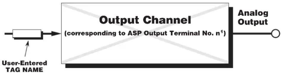 Daytronic SPS6703 - WARNING - 1