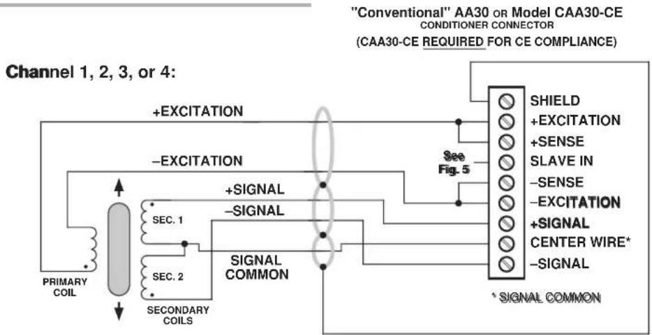 Daytronic SPS6703 - IMPORTANT - 2